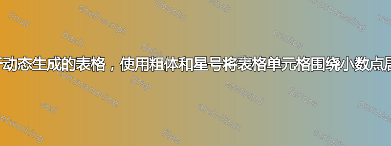 对于动态生成的表格，使用粗体和星号将表格单元格围绕小数点居中