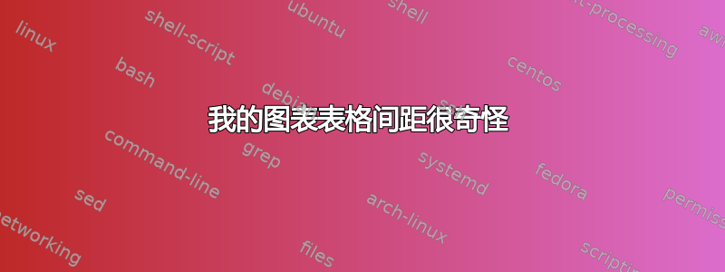 我的图表表格间距很奇怪