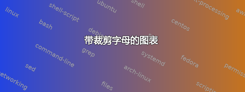 带裁剪字母的图表