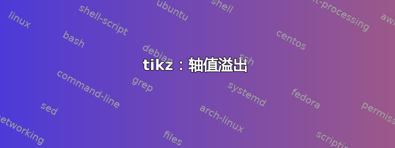 tikz：轴值溢出