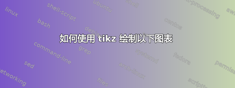 如何使用 tikz 绘制以下图表