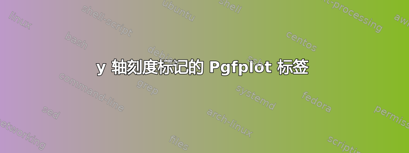 y 轴刻度标记的 Pgfplot 标签