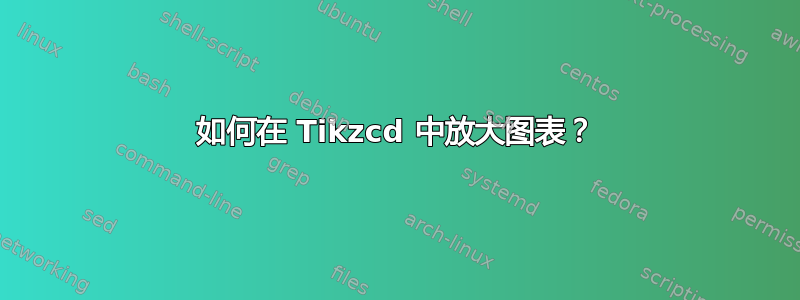 如何在 Tikzcd 中放大图表？