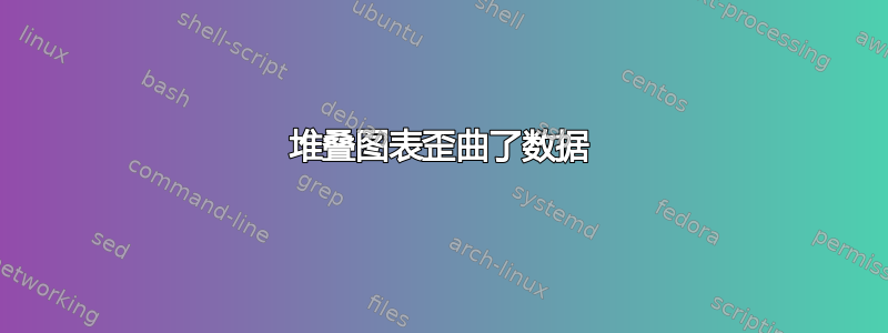 堆叠图表歪曲了数据