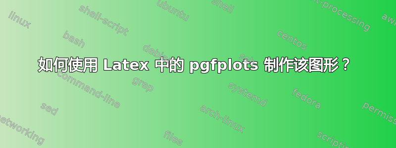 如何使用 Latex 中的 pgfplots 制作该图形？