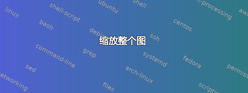 缩放整个图