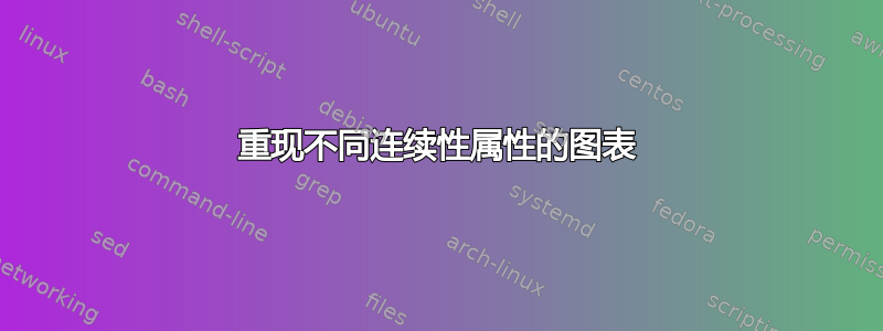 重现不同连续性属性的图表