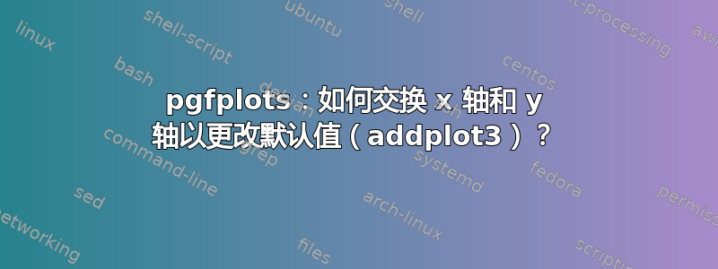 pgfplots：如何交换 x 轴和 y 轴以更改默认值（addplot3）？