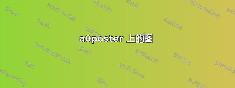 a0poster 上的图