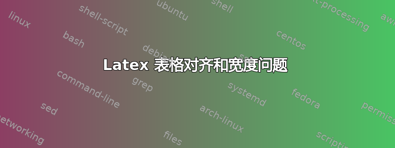 Latex 表格对齐和宽度问题