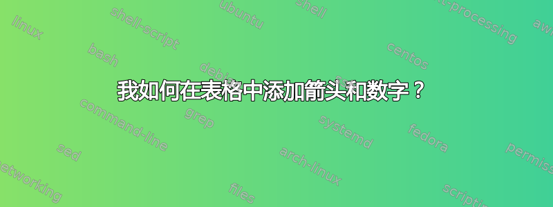 我如何在表格中添加箭头和数字？