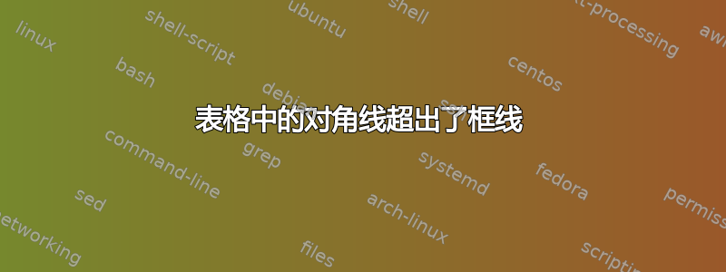 表格中的对角线超出了框线