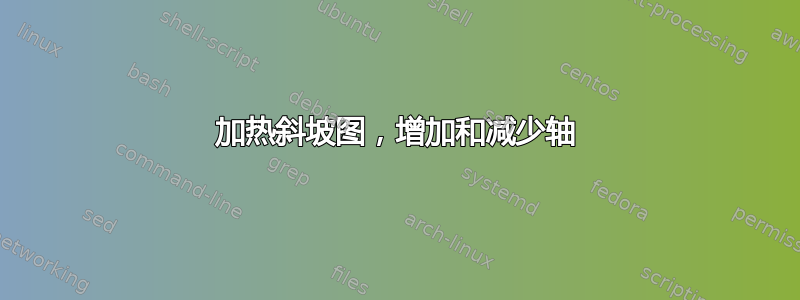 加热斜坡图，增加和减少轴