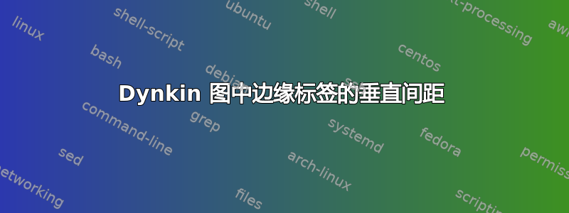 Dynkin 图中边缘标签的垂直间距