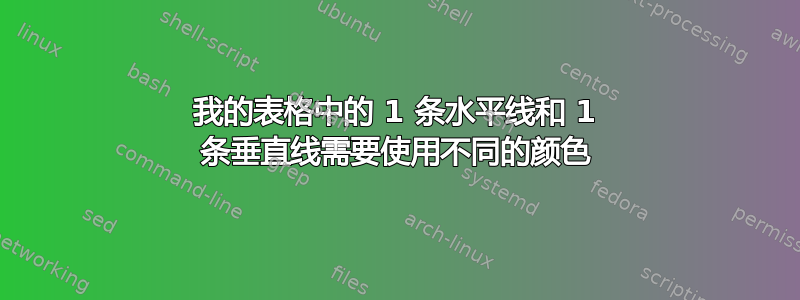 我的表格中的 1 条水平线和 1 条垂直线需要使用不同的颜色