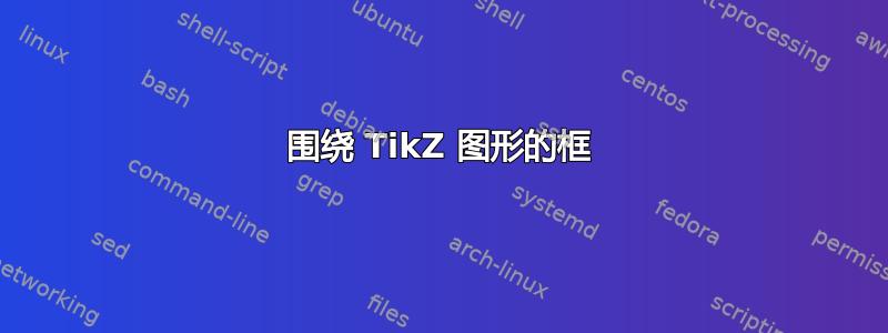 围绕 TikZ 图形的框