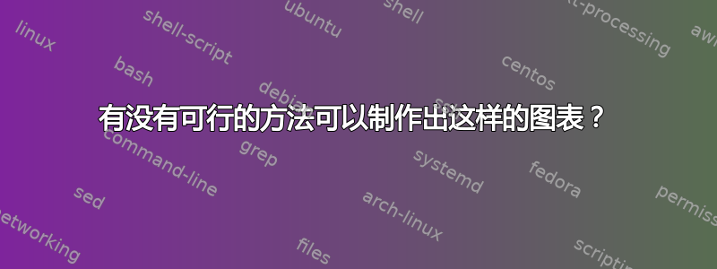 有没有可行的方法可以制作出这样的图表？