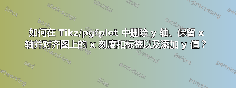 如何在 Tikz/pgfplot 中删除 y 轴、保留 x 轴并对齐图上的 x 刻度和标签以及添加 y 值？