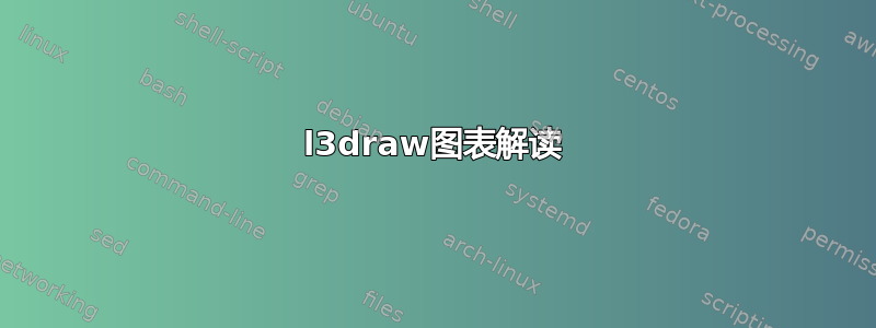 l3draw图表解读