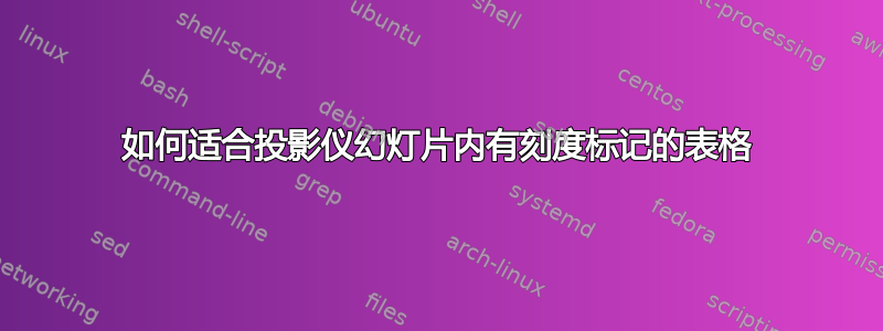 如何适合投影仪幻灯片内有刻度标记的表格