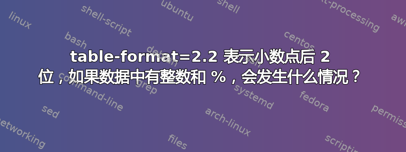 table-format=2.2 表示小数点后 2 位，如果数据中有整数和 %，会发生什么情况？