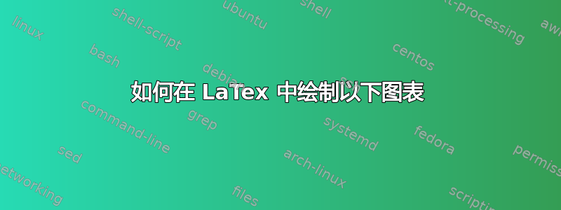 如何在 LaTex 中绘制以下图表