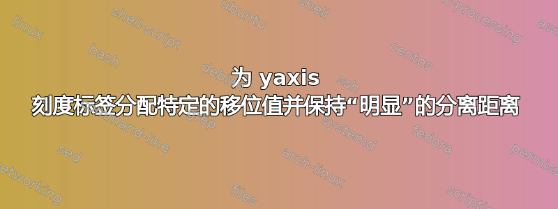 为 yaxis 刻度标签分配特定的移位值并保持“明显”的分离距离