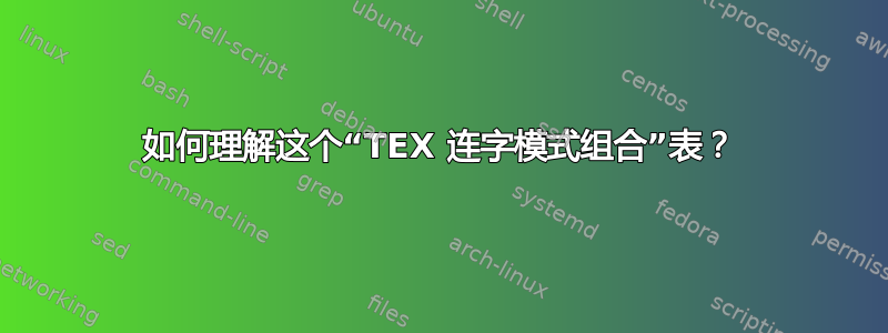 如何理解这个“TEX 连字模式组合”表？