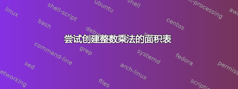 尝试创建整数乘法的面积表