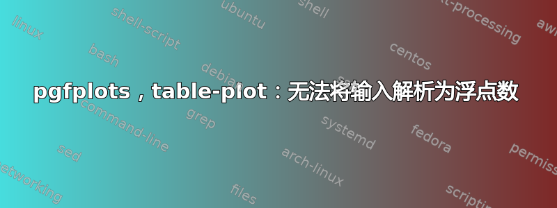 pgfplots，table-plot：无法将输入解析为浮点数