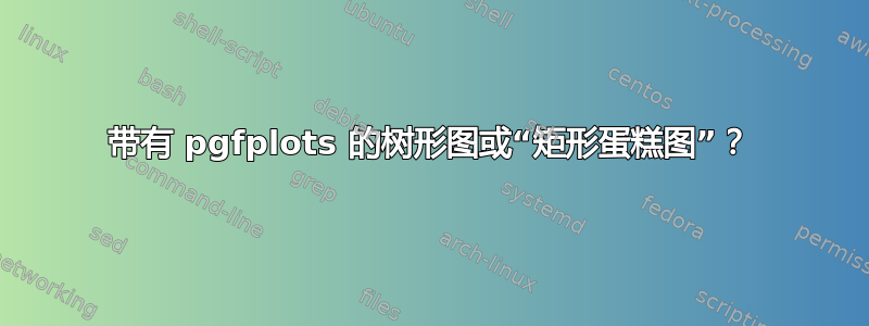 带有 pgfplots 的树形图或“矩形蛋糕图”？