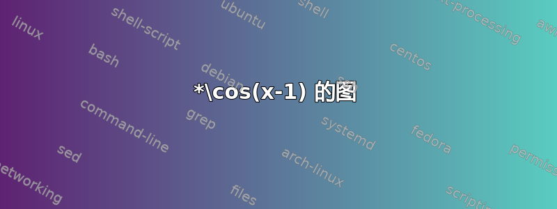 2*\cos(x-1) 的图