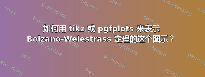 如何用 tikz 或 pgfplots 来表示 Bolzano-Weiestrass 定理的这个图示？