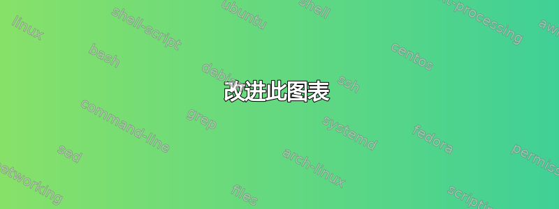 改进此图表