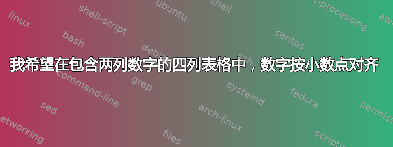 我希望在包含两列数字的四列表格中，数字按小数点对齐