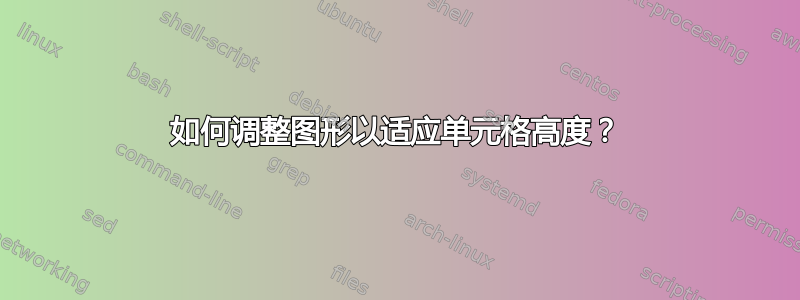 如何调整图形以适应单元格高度？