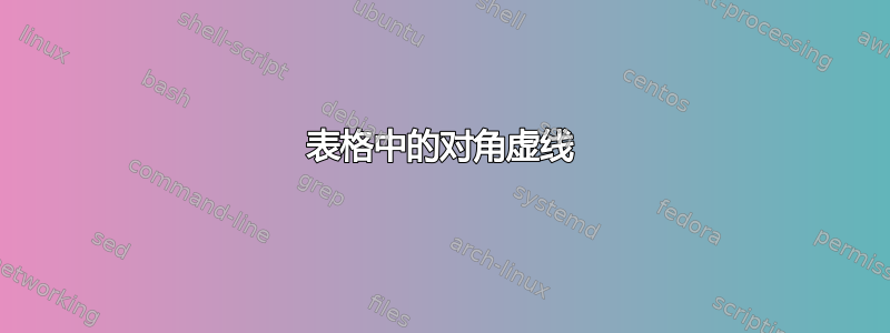 表格中的对角虚线