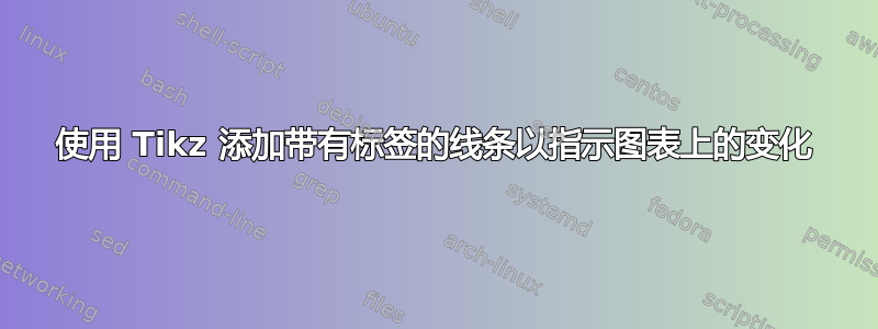 使用 Tikz 添加带有标签的线条以指示图表上的变化