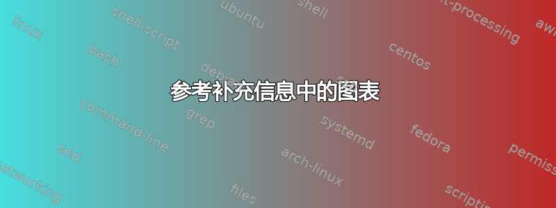 参考补充信息中的图表