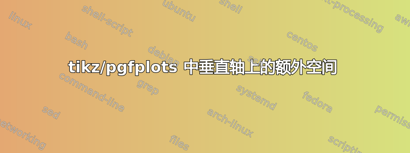 tikz/pgfplots 中垂直轴上的额外空间