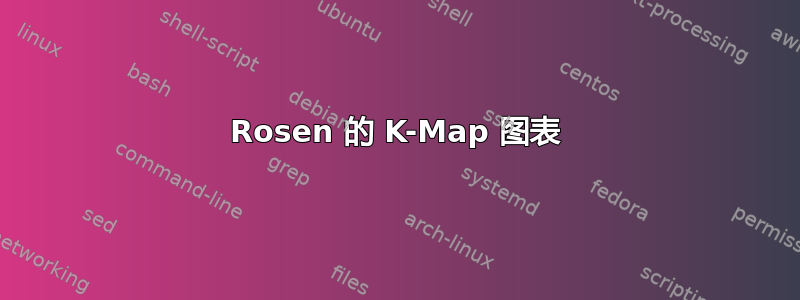 Rosen 的 K-Map 图表