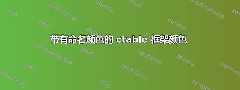 带有命名颜色的 ctable 框架颜色