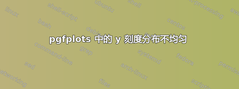 pgfplots 中的 y 刻度分布不均匀