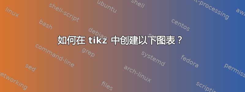 如何在 tikz 中创建以下图表？