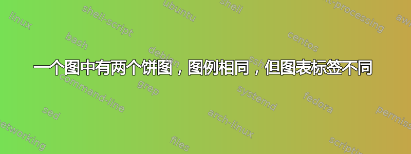 一个图中有两个饼图，图例相同，但图表标签不同