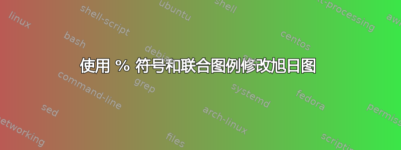 使用 % 符号和联合图例修改旭日图