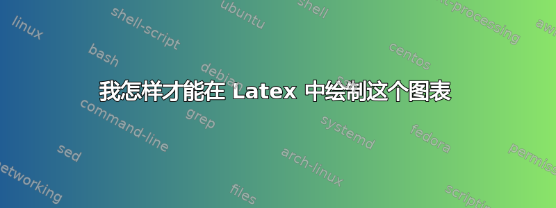 我怎样才能在 Latex 中绘制这个图表