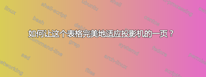 如何让这个表格完美地适应投影机的一页？