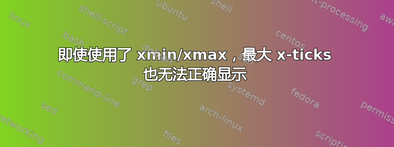 即使使用了 xmin/xmax，最大 x-ticks 也无法正确显示