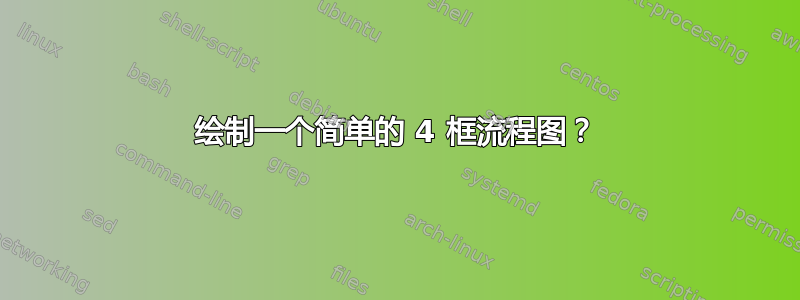 绘制一个简单的 4 框流程图？